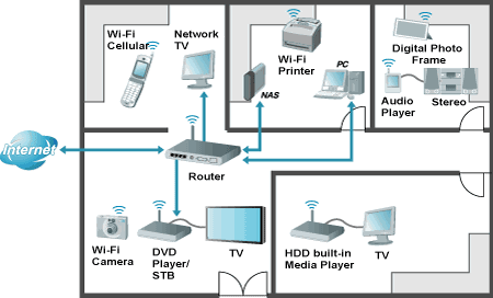 DLNA Software | Embedded Software Solution | eSOL - Realtime embedded ...