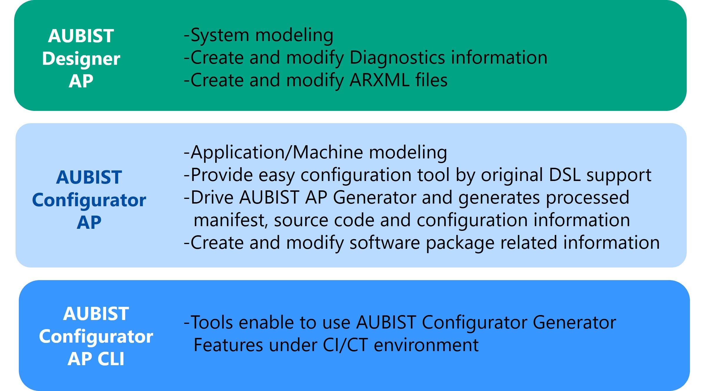 AUBIST Tool AP | Products | eSOL - Real-time embedded software platform ...